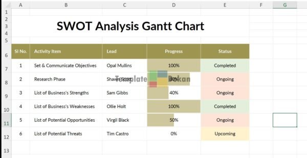 Swot Analysis Gantt Chart